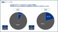 〈第4回 中小企業GX推進状況調査２.〉GXの取り組みを