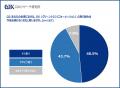 〈第4回 中小企業GX推進状況調査２.〉GXの取り組みを