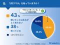 【セレクトラ独自調査】「1円スマホ」認知度アンケー
