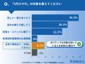 【セレクトラ独自調査】「1円スマホ」認知度アンケー