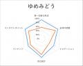 安心して検討できる首都圏の霊園・納骨堂サイトはどこ