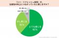 “社員のストレスを買い取る”福利厚生制度導入で、社員