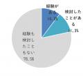 プチ整形、20代の経験者＆検討者の4割が「夏休み」に