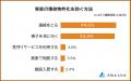 【実家が事故物件になるかもしれないと感じた瞬間ラン