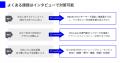 AI時代のSEOに「人の声」を。HubWorks、新サービス『