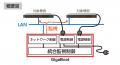 小型2系統リブータGigaBoot GB2105A受注開始　ネutf-8