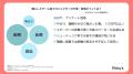 73人に聞いた！ゲーム用プロジェクターの人気シリーズ