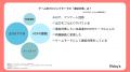 73人に聞いた！ゲーム用プロジェクターの人気シリーズ