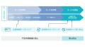 YTGATEが提供するEC事業者向けSaaS「YTGuard」がクレ