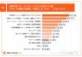 【サイオステクノロジー、ワークフロー導入後の課題調