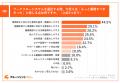 【サイオステクノロジー、ワークフロー導入後の課題調