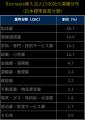 Bizmatesの「英語で成果を出せる人材」育成プログラム