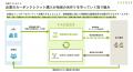 農業由来カーボンクレジットで製造業のGXを支援