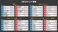 【速報】Z世代が選ぶ2025年夏「観たい映画」ランキン