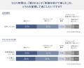 約8割が「ひとり時間に癒されたい派」。リラックスす