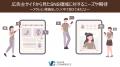 「ValueCommerce Premium Partners Summit 2025」開催
