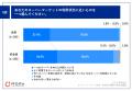 【  会員と非会員、スーパーでの購買行動の差とは】会