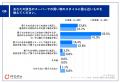【  会員と非会員、スーパーでの購買行動の差とは】会