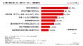Hacobu、企業6社と連携し「MOVO Driver」上で軒先情報