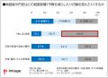 「推し活」3人に1人。物価高・円安の影響「受けない」