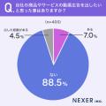 【宣伝の定番に！】自社サービスや商品を動画で宣伝し