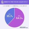 【宣伝の定番に！】自社サービスや商品を動画で宣伝し