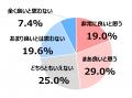 生活保護受給者の6割が