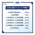 【2025年最新！父の日調査】父子関係調査&お父さんに