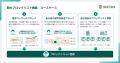 eKYCサービス「TRUSTDOCK」、顔画像によるブロックリ