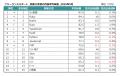 【2025年5月】フリーランス市場月額単価の動向
utf-8