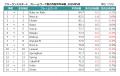 【2025年5月】フリーランス市場月額単価の動向
utf-8