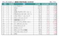 【2025年5月】フリーランス市場月額単価の動向
utf-8