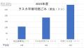 第2弾　ラスカ平塚店×フードバンク湘南のこども食堂開