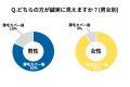 髪型で印象はここまで変わる？ 89%が“薄毛をカバーし