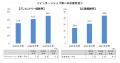 キャリア意識やインターンシップ等に関する調査 ～202