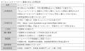 FDA　『高松＝札幌(新千歳)、鳥取＝札幌(新千歳)』チ