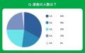 【おうちにプロ】普段の家事に関するアンケート
