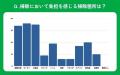 【おうちにプロ】普段の家事に関するアンケート
