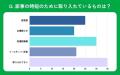 【おうちにプロ】普段の家事に関するアンケート