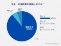 全国1,445校アンケートで見えた、学校水泳授業のいま
