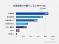 全国1,445校アンケートで見えた、学校水泳授業のいま