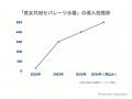 全国1,445校アンケートで見えた、学校水泳授業のいま