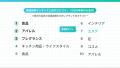 eギフトサービス「AnyGift」、母の日eギフト流通額が