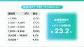 eギフトサービス「AnyGift」、母の日eギフト流通額が