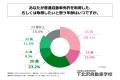 都内在住の18歳～25歳の6割弱が「20歳以降」に普通自