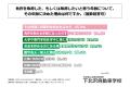 都内在住の18歳～25歳の6割弱が「20歳以降」に普通自