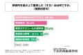 都内在住の18歳～25歳の6割弱が「20歳以降」に普通自
