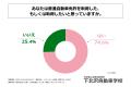 都内在住の18歳～25歳の6割弱が「20歳以降」に普通自