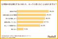 挑戦したい“季節の手仕事”第1位は「梅シロップ」！お