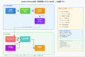 アンチパターン、『SaaSus Platform』に新機能搭載、